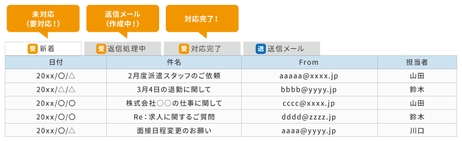 ステータス管理機能の画面