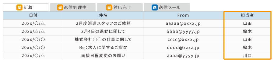 担当者振り分け機能の画面