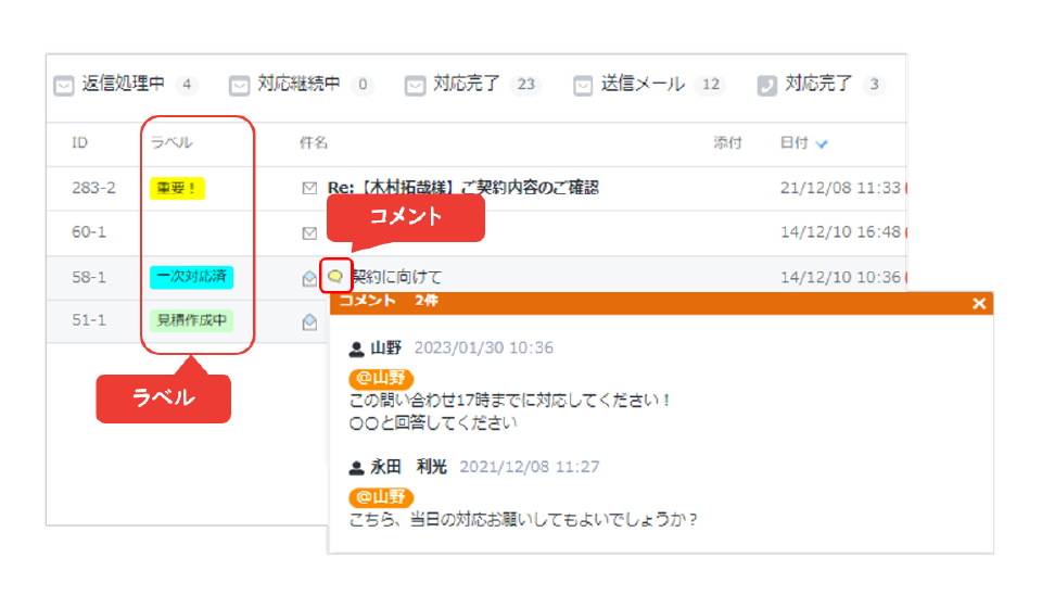 メールディーラーのラベル・コメント機能