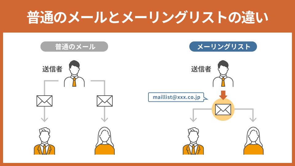 普通のメールとメーリングリストの違い