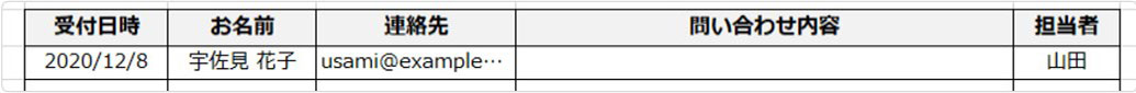 Excelの問い合わせ管理表：基本の5項目