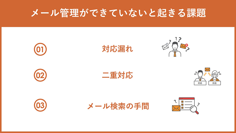 メール管理_できていないと起きる課題