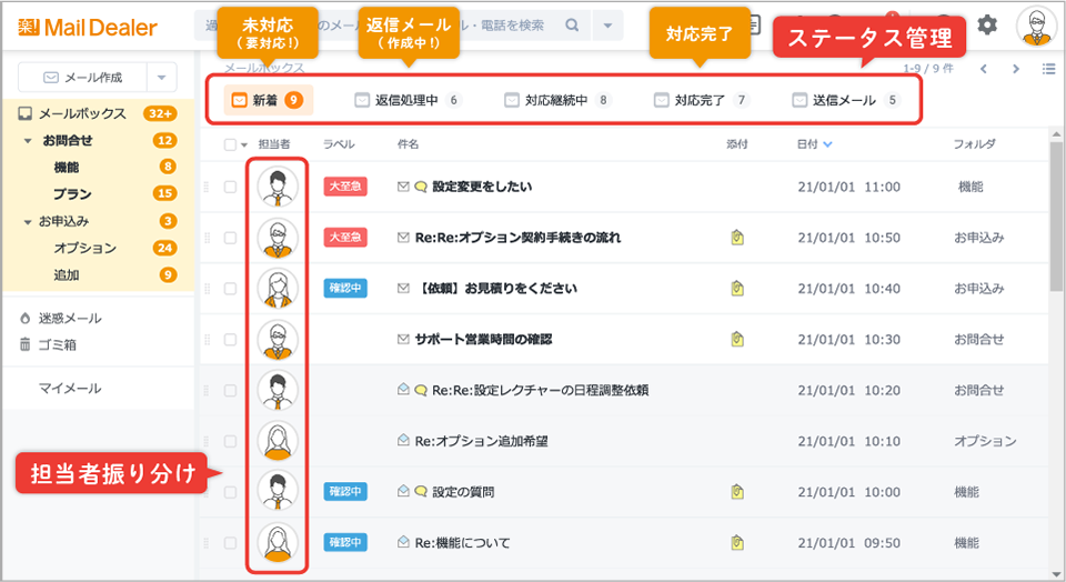 メール共有システム「メールディーラー」のステータス管理機能と担当者振り分け機能のイメージ