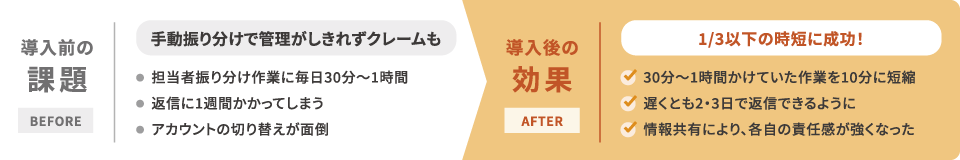 株式会社シェアリングエネルギー様