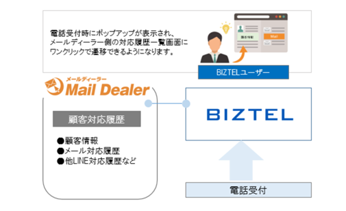 システム連携