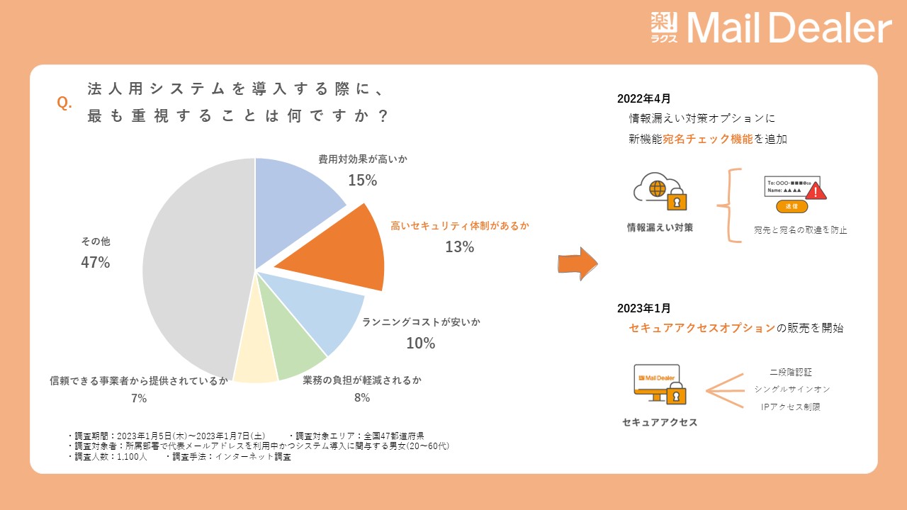 法人用システムを導入する際の最も重視すること