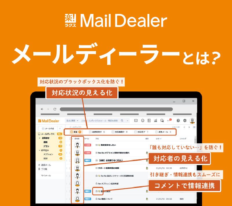 『メールディーラー』の機能簡易説明画像