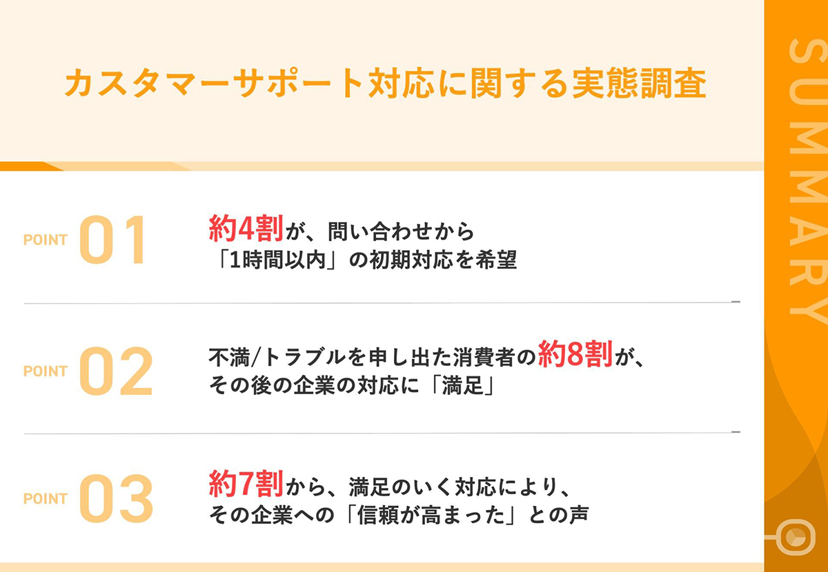 カスタマーサポート対応に関する実態調査