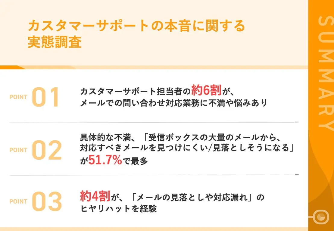 カスタマーサポートの本音に関する実態調査