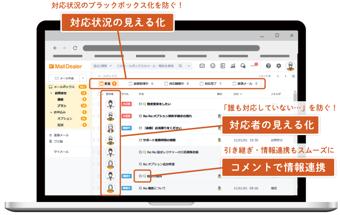 MailDealer(メールディーラー)の説明図